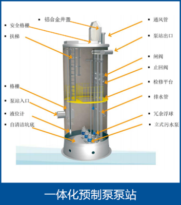 一体化预制泵泵站